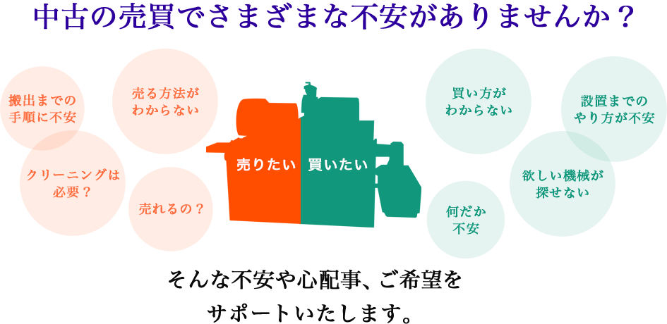 中古機械の売買・仲介の流れ